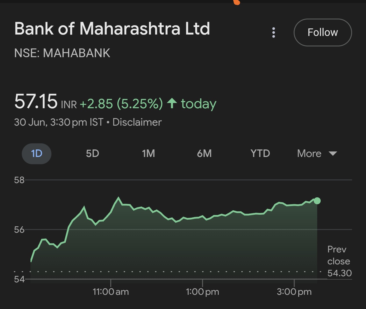 Bank of Maharashtra: Today’s Big Moves