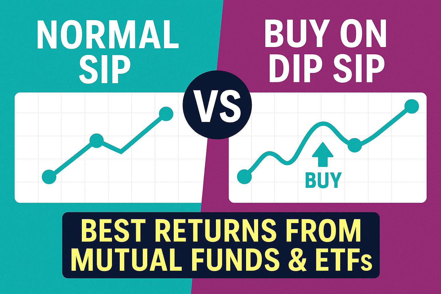 Futuristic chart showing SIP and mutual fund growth with upward trend line and glowing digital elements.